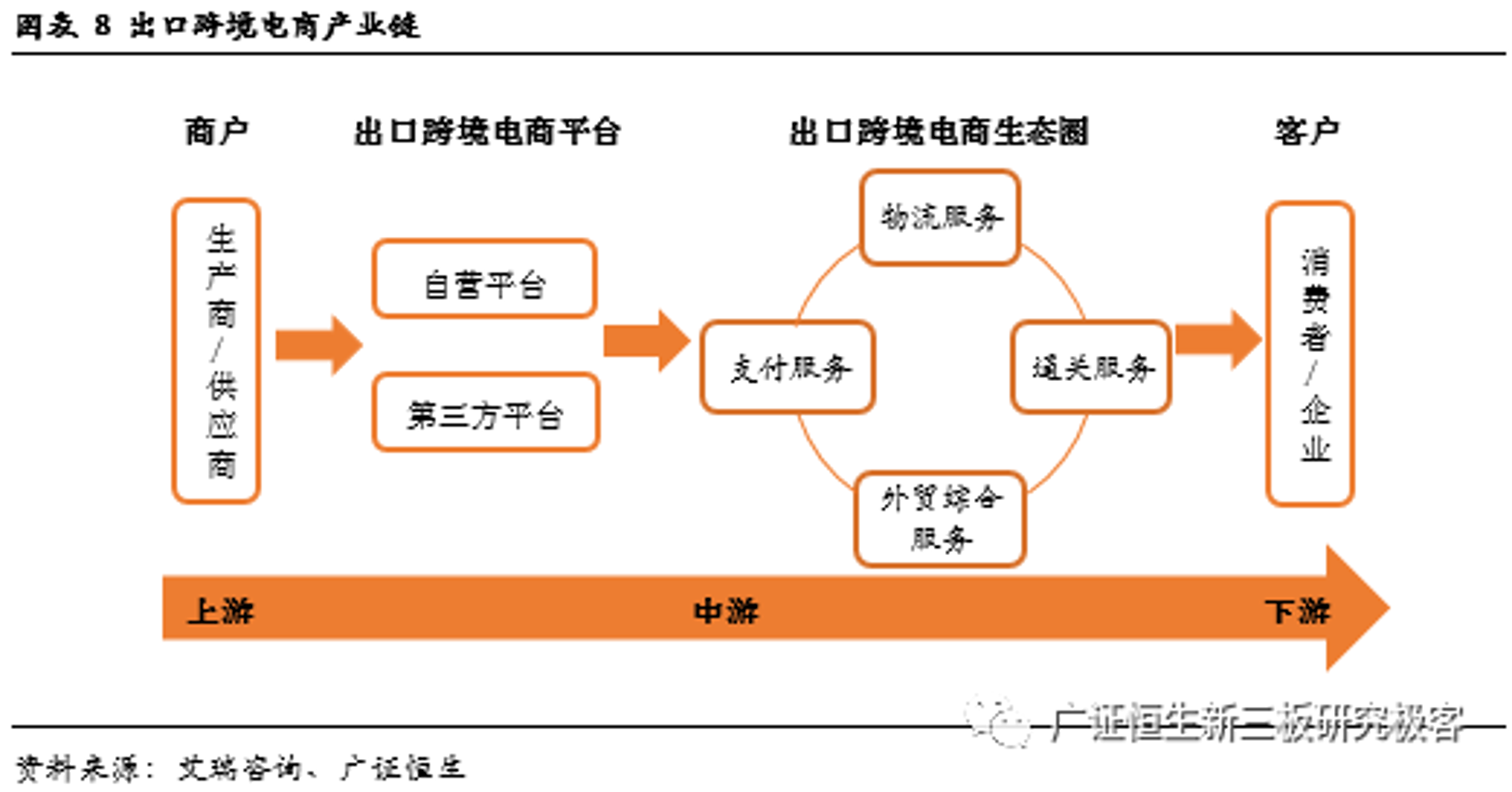 楔埠电子商务